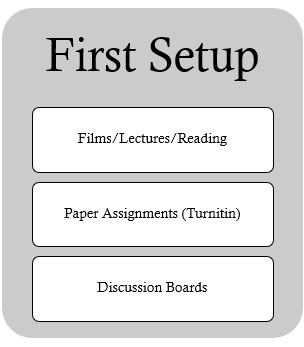 List for Second Setup for Flms/Lectures/Reading, Paper Assignments (Turnitin), and Discussion Boards
