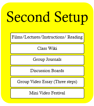 The Second Setup lists Films/Lectures/Instructions/ Reading, Class Wiki, Group Journals, Discussion Boards, Group Video Essay, and a Mini Video Festival